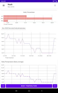 body Temperature note graphs screenshot 6