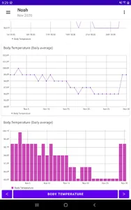 body Temperature note graphs screenshot 7