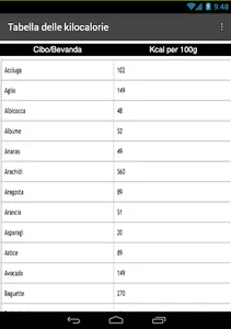 CalcFood screenshot 7