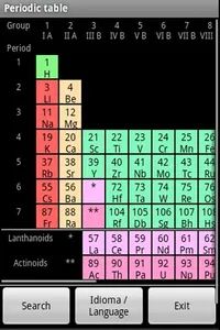 PeriodicTable screenshot 0