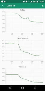 Smart Frigo screenshot 4