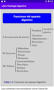 Manual de Fisiología Digestiva screenshot 3
