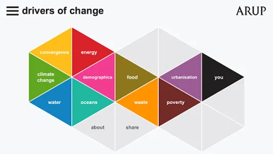 drivers of change screenshot 0