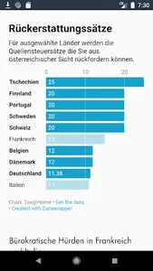 Steuerapp - Quellensteuer einf screenshot 2