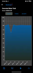 Bushmans screenshot 2