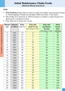 BASIC PEDIATRIC PROTOCOLS KENY screenshot 6