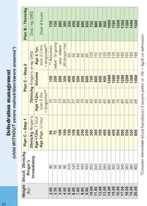 BASIC PEDIATRIC PROTOCOLS KENY screenshot 7