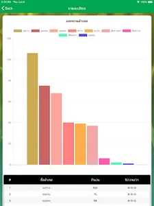 Chiangmai organic screenshot 13