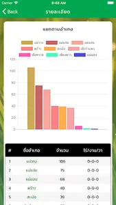 Chiangmai organic screenshot 6