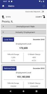 BLS Local Data screenshot 1