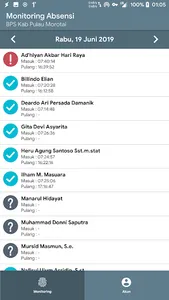 Monitoring Absensi BPS Kabupat screenshot 1