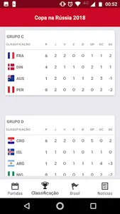 Copa do Mundo 2018: Tabela dos screenshot 3