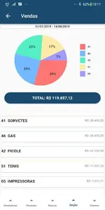 meuPDVmóvel - ADMIN screenshot 2
