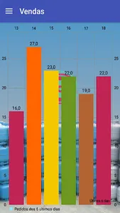 Connect Vendas screenshot 5