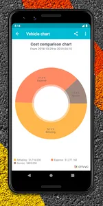 Drivvo - car management screenshot 3