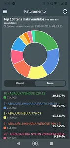 7Indicador screenshot 3