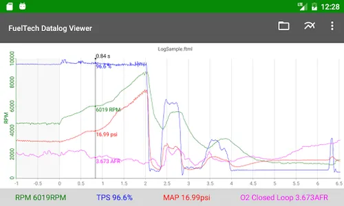 FuelTech Datalog Viewer screenshot 0