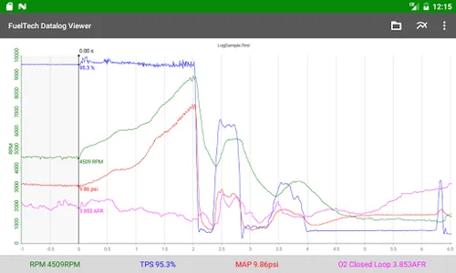 FuelTech Datalog Viewer screenshot 5