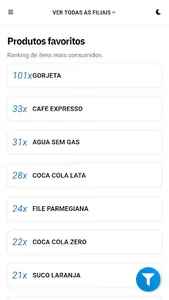Pontua Você - Empresa screenshot 1