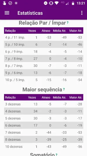 Dicas lotofácil - Completo screenshot 3
