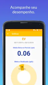 Energossômetro screenshot 3