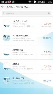 Nossa Água screenshot 2