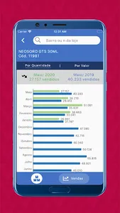 Drogaria Venancio Fornecedores screenshot 3