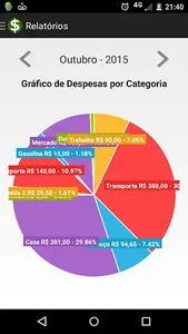 Controle Financeiro screenshot 0