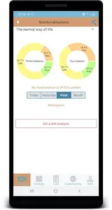 DietGram - Calorie Calculator screenshot 1