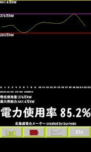 北海道電力メーター screenshot 2
