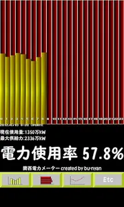 関西電力メーター screenshot 0