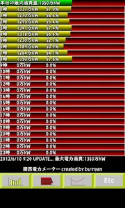 関西電力メーター screenshot 1