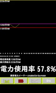 関西電力メーター screenshot 2
