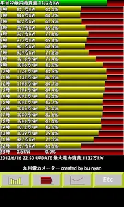 九州電力メーター screenshot 1