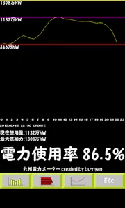 九州電力メーター screenshot 2