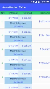 Loan Calculator screenshot 1