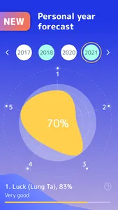 Daily Horoscope Lunar Calendar screenshot 3