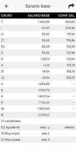 CCOO APP screenshot 5