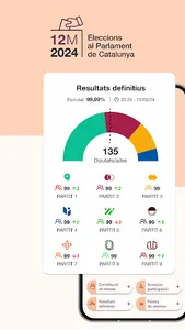 Eleccions Catalunya 2024 screenshot 1