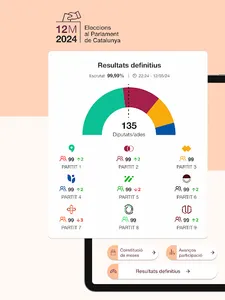 Eleccions Catalunya 2024 screenshot 17