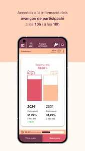 Eleccions Catalunya 2024 screenshot 5