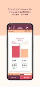 Eleccions Catalunya 2024 screenshot 9