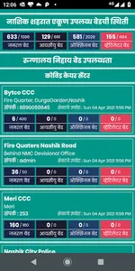 Nashik Care - नाशिक केअर screenshot 1