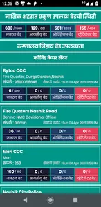 Nashik Care - नाशिक केअर screenshot 2