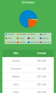 Controle Financeiro Pessoal screenshot 5