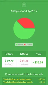 PFC - Personal Financial Contr screenshot 3