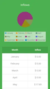 PFC - Personal Financial Contr screenshot 4