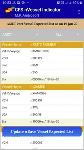 CFS nVessel Indicator screenshot 6