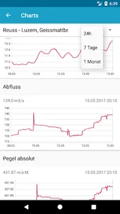 SwissRivers screenshot 3