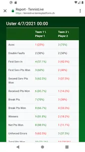 Tennis Live Repor‪t screenshot 6